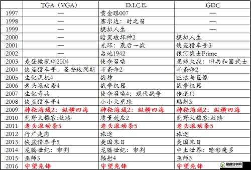 守望先锋500强段位详解及赛季奖励全面介绍