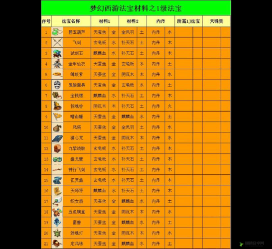 梦幻西游无双版法宝惊魂铃属性及使用方法详细解析